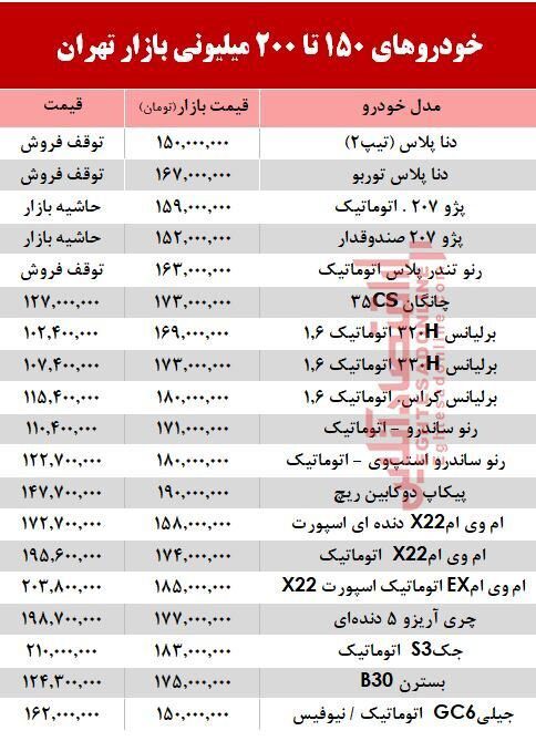 قیمت خودرو در بازار تهران