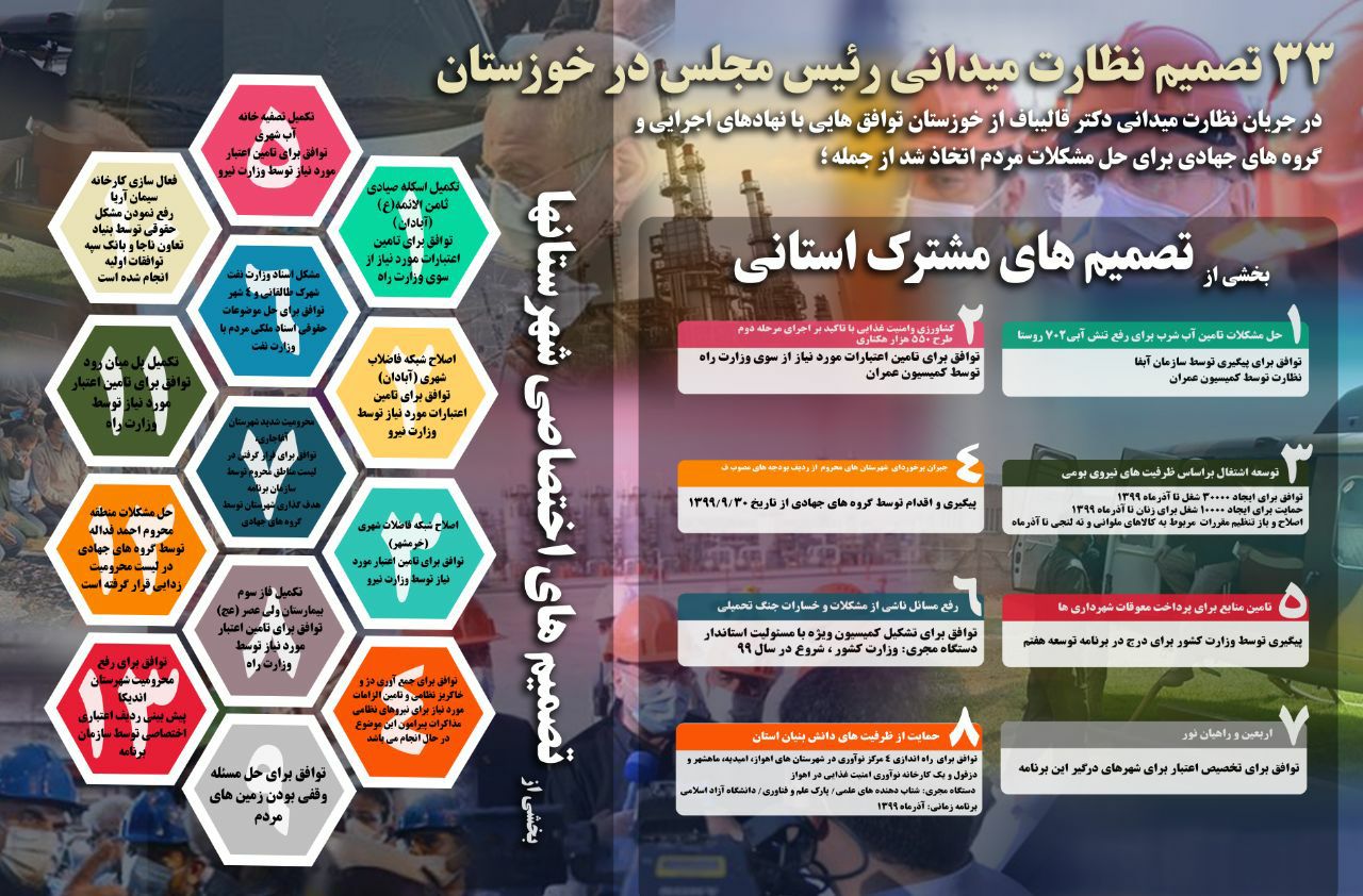 33 تصمیم نظارت میدانی قالیباف در خوزستان