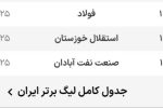 چسبندگی تیم‌های خوزستانی به انتهای جدول رده‌بندی لیگ برتر فوتبال