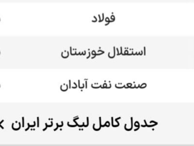 چسبندگی تیم‌های خوزستانی به انتهای جدول رده‌بندی لیگ برتر فوتبال